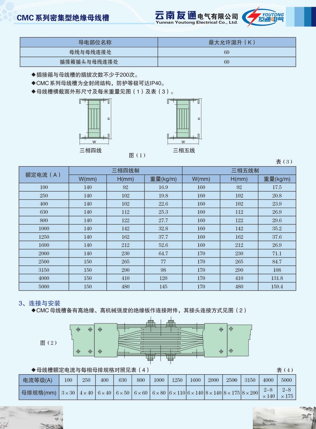 友通電氣CMC系列密集型絕緣母線槽介紹