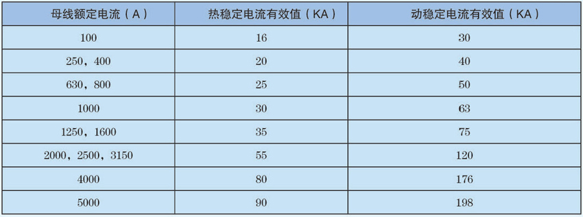 CMC系列母線槽電流數(shù)據(jù)