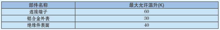 表1 母線槽在長期通以額定電流時(shí)其導(dǎo)電部位的溫度極值