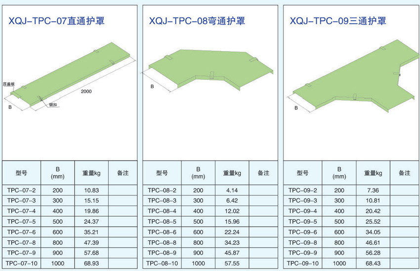 電纜橋架護(hù)罩直通護(hù)罩、彎通護(hù)罩、三通護(hù)罩的型號(hào)參數(shù)