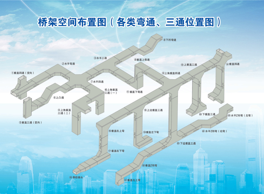 組合式走線橋架空間布置示例圖