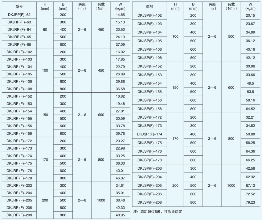 大跨距托盤式電纜橋架DKJRP(F) 和 DKJSP(F)型號(hào)的參數(shù)