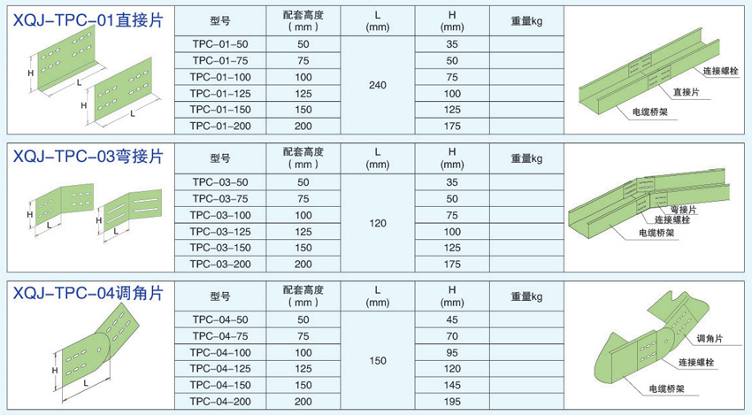 電纜橋架連接件直接片，彎接片，調(diào)角片的不同型號(hào)參數(shù)。