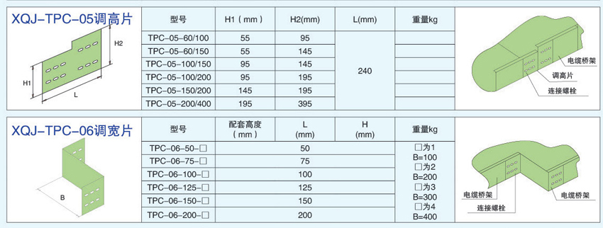 電纜橋架連接件調(diào)高片，調(diào)寬片的不同型號(hào)參數(shù)。