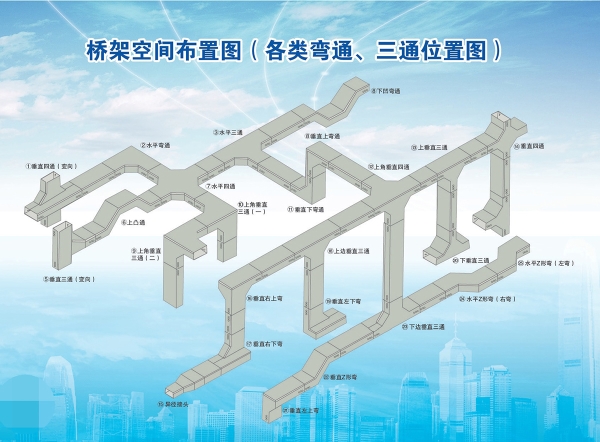 橋架空間布置圖（各類萬通、三通位置圖）