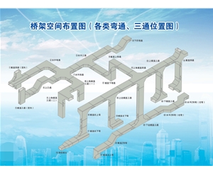 橋架空間布置圖（各類萬通、三通位置圖）